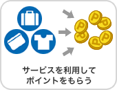 �T�[�r�X�𗘗p���ă|�C���g�����炤